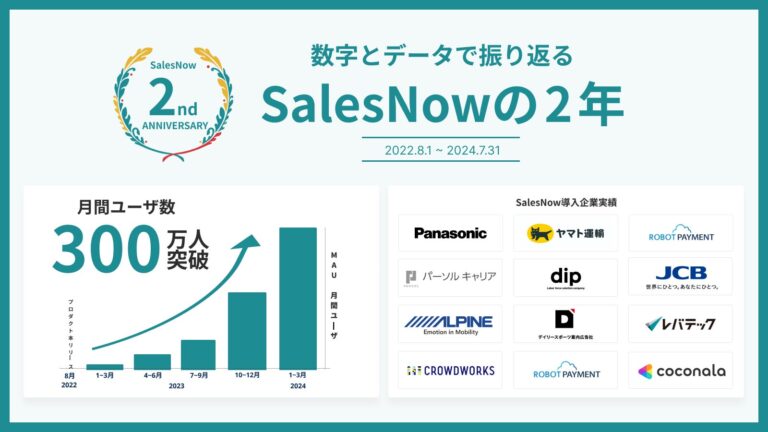 株式会社SalesNow、2周年記念！成果を数値で見える化「SalesNow」のインフォグラフィック公開