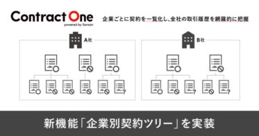 Sansan、契約データベース「Contract One」に新機能「企業別契約ツリー」実装 – 過去契約を含めた取引履歴の総合的な把握が可能に