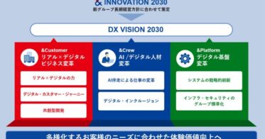 新グループDX方針「DX VISION 2030」策定、不動産ビジネス変革・イノベーション進行、リアルとデジタルの融合で最大の体験価値を提供