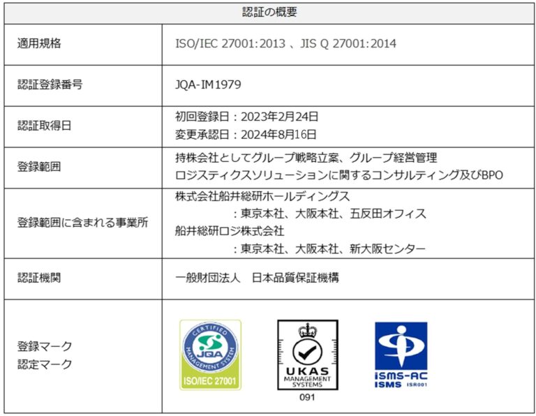 船井総研ロジ、情報セキュリティ認証の取得によりサービスの信頼性向上へ