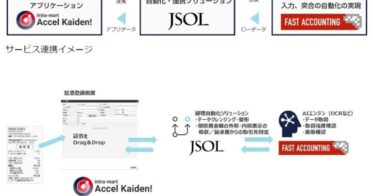 「intra-mart Accel Kaiden!経費旅費」がAI-OCR「Robota」と連携、ファーストアカウンティングとJSOLが提唱する革新的な働き方