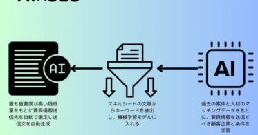 KawaiiAIとエンジニアのミカタ、AI最先端技術によりSESマッチングシステム開発を一歩前進させます。