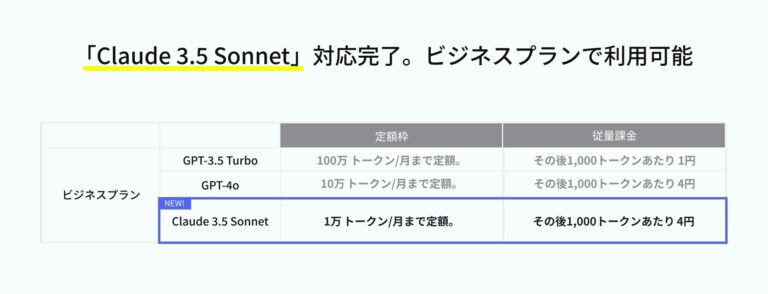 chatsense 法人プラン claude 料金