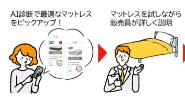 島忠、AIアプリ「ねむり通®」で個々の寝姿勢に合わせたマットレス選びをサポート、快眠への最適解を提供