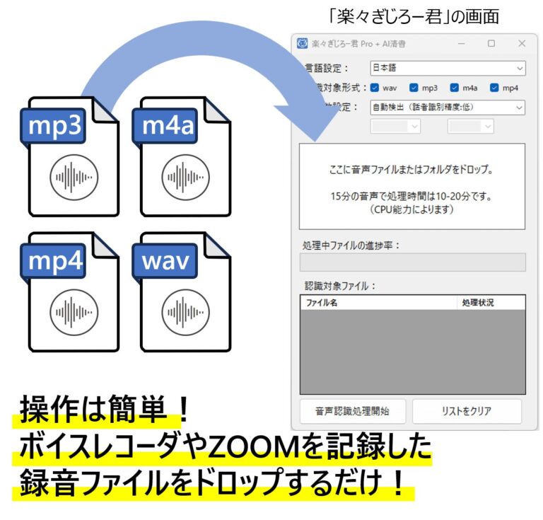 Tokyo Properties、セキュリティ重視の音声認識ソフト「楽々ぎじろー君Pro」に新機能「AI清書」をプラスした新商品を発売