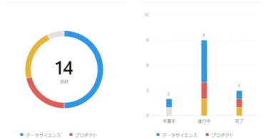 Notion、「Notionチャート」リリース！作業進捗の視覚化でプロジェクト管理が一層容易に！