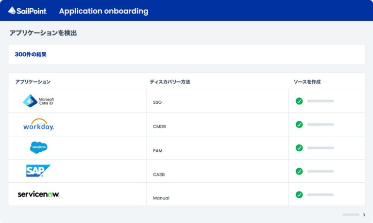 SailPointテクノロジーズジャパン、AI活用でビジネスアプリケーションのセキュリティと利便性を両立する新機能「SailPoint AIアプリケーション オンボーディング」を発表