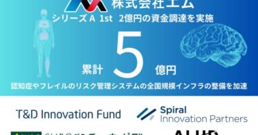 エム社、シリーズA ファーストクローズにより2億円の調達、医療画像AIの疾患予防システム開発に総計5億円超の資金活用へ