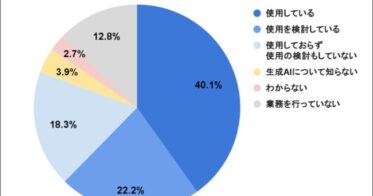 ランサーズ、生成AIの業務活用における効率化実感率8割を報告。対象者数563人の現実的な調査結果を発表