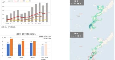 Vpon JAPANとりゅうぎん総合研究所、沖縄への台湾からの入域客動向を明らかにする共同レポート発表