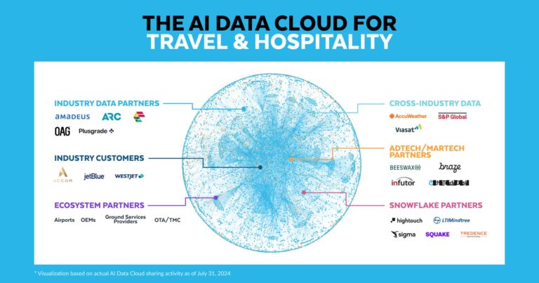 スノーフレイク社、AIデータクラウドによるトラベル・ホスピタリティ業界向けAIイノベーションの推進