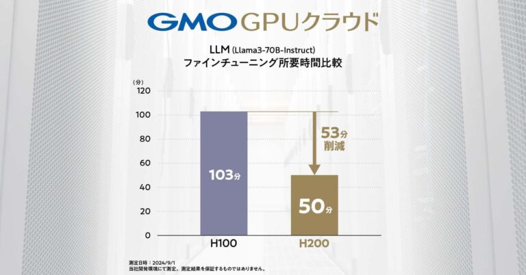 GMOインターネットグループ、NVIDIA H200 GPUとSpectrum-X搭載環境で驚異的な性能向上を確認-2024年「GMO GPUクラウド」サービス開始予定