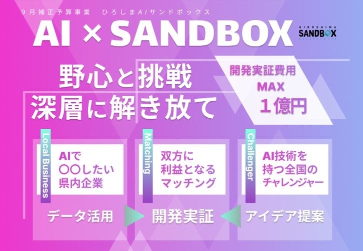 広島県、AI活用プロジェクト開始！「失敗を生かす」にスローガンを掲げて新しい挑戦