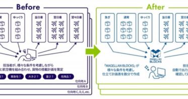 NIPPON EXPRESSホールディングスとグルーヴノーツ、AIと量子技術活用で航空貨物の混載仕立て業務を自動化へ向け実証実験開始