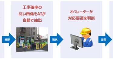 大阪ガスネットワーク、AI搭載車載カメラでガス管パトロール業務効率化、事故防止に繋がる自動認識システムを導入