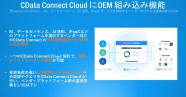 CData、『CData Connect Cloud』更新、外部連携機能の組み込み可能な『CData Connect Powered By CData』をリリース、スタートアップ企業への優遇プランも提供