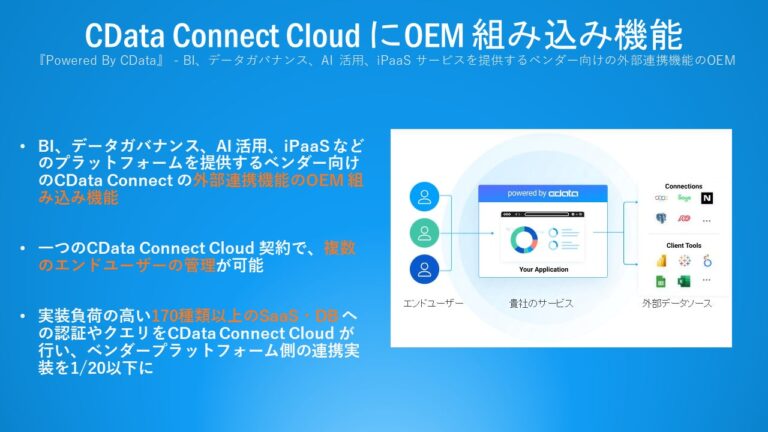 CData、『CData Connect Cloud』更新、外部連携機能の組み込み可能な『CData Connect Powered By CData』をリリース、スタートアップ企業への優遇プランも提供