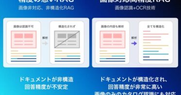 SELFBOT、RAGの精度を大幅に向上させるアップデート提供開始ー画像豊富なカタログやマニュアルも劇的に高精度に読み取り可能に