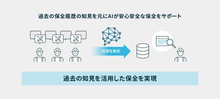 PKSHA Technology、製造業のノウハウ継承の課題解決へ向け、AIが設備トラブル対応を支援する「PKSHA Maintenance」を提供開始