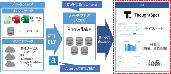 京セラみらいエンビジョンとThoughtSpot、データ分析の協業を開始：進化するデータリテラシー