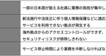 ドリーム・アーツ、「Global Connect」で日本大企業の海外DXを支援、SmartDB(R)を核に機能群を2024年までに順次展開