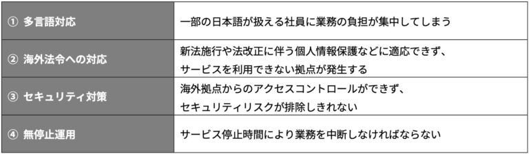 ドリーム・アーツ、「Global Connect」で日本大企業の海外DXを支援、SmartDB(R)を核に機能群を2024年までに順次展開