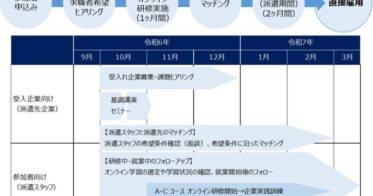 スタッフサービス、奈良県と提携しDX人材不足解消へ！自宅で学べるオンライン人材育成研修で即戦力育成