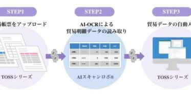 AIによるDX事業を導入、ネットスマイルと貿易システム”TOSSシリーズ”提供のバイナルが業務提携