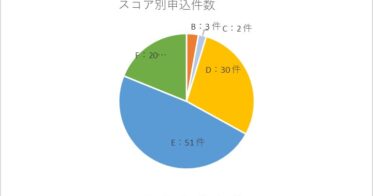 H.I.F株式会社、AIとFintechで支えるベンチャーデット保証の8月度取組実績を発表