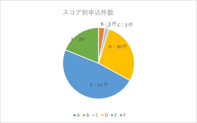 H.I.F株式会社、AIとFintechで支えるベンチャーデット保証の8月度取組実績を発表