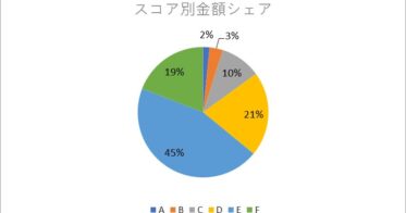 H.I.F. 株式会社、2024年8月度のAIによるFintech取扱総額スコアリング報告