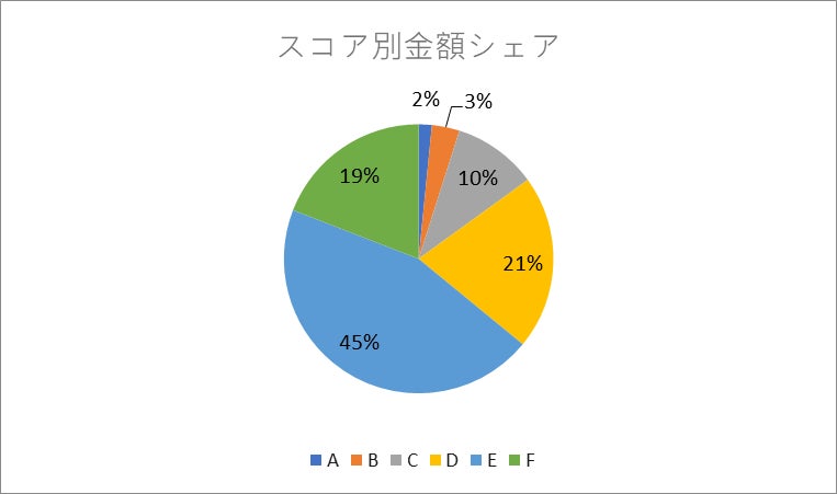 H.I.F. 株式会社、2024年8月度のAIによるFintech取扱総額スコアリング報告