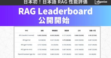 Allganize、AI技術RAGの日本語性能を評価する「Allganize RAG Leaderboard」公開、企業の生産性向上に貢献