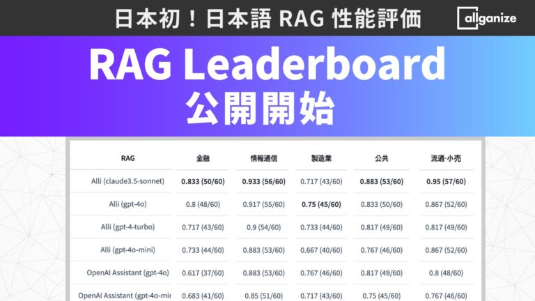 Allganize、AI技術RAGの日本語性能を評価する「Allganize RAG Leaderboard」公開、企業の生産性向上に貢献