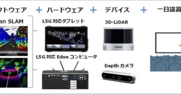 HPCシステムズとKudan、産業DX推進の一環としてローカル5GやSLAM技術を活用した位置測位スターターキット『NaviStart』の開発・販売を発表