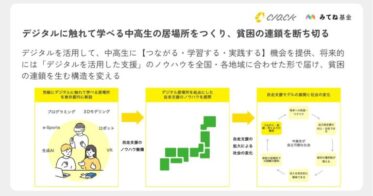 CLACK、「テクリエ さぎのみや」開所決定：中高生がデジタル技術に自由に触れ、自己発見と自立を促進する場所の提供へ