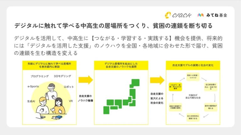 CLACK、「テクリエ さぎのみや」開所決定：中高生がデジタル技術に自由に触れ、自己発見と自立を促進する場所の提供へ