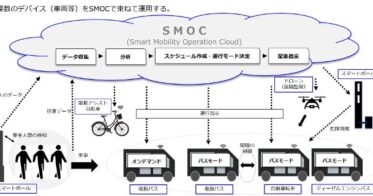 ブロードリーフ関連のZenmov、フィリピン・クラークエリアでAI活用のスマートモビリティシステムをNEDO助成で構築・運用開始。公共交通利便性向上と環境課題解消に貢献へ。