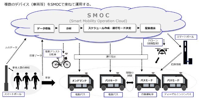 ブロードリーフ関連のZenmov、フィリピン・クラークエリアでAI活用のスマートモビリティシステムをNEDO助成で構築・運用開始。公共交通利便性向上と環境課題解消に貢献へ。