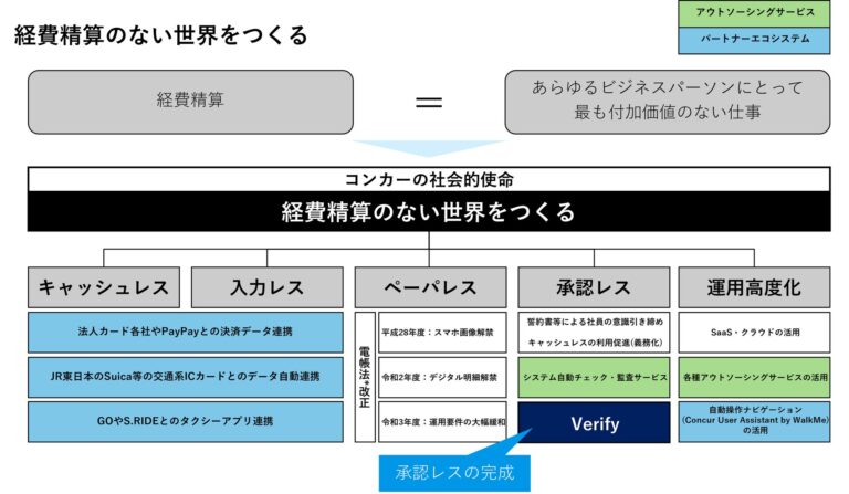 株式会社コンカー、AIとビッグデータで「経費精算のない世界」の実現に挑戦、新機能を発表