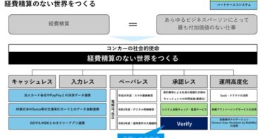 株式会社コンカー、AIとビッグデータ活用で「経費精算のない世界」の実現に向け新機能発表