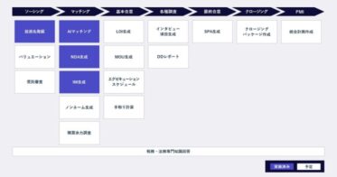 M＆A DXによる革新、LLM活用のAIシステムでIM作成効率化とM&Aプロセスの高速化を実現