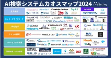 株式会社アイスマイリー、一目でAI検索システムがわかる「カオスマップ 2024」公開-各業界のDX推進に対する全72サービスの支援