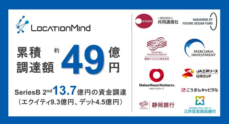 LocationMind、AI・宇宙ベンチャーがシリーズB総額31.7億円調達完了、創業からの累計は49.1億円へ