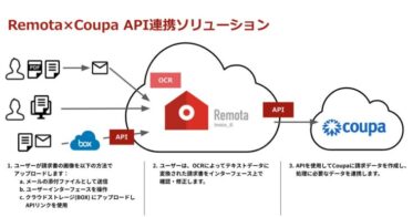 ファーストアカウンティングの経理AI「Remota」、米Coupa SoftwareのTotal Spend Management Platformで認定を獲得