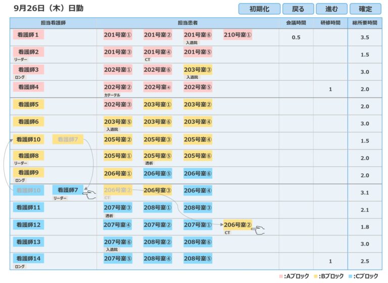 都築電気、医療機関向け「AI看護師配置支援サービス」の無料トライアルを開始、麻生飯塚病院と共同開発実績