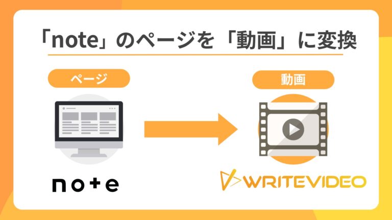 WriteVideoが提供、noteページをワンクリック動画変換の新機能リリース