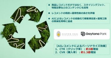 デイトナ・インターナショナル、シルバーエッグのAIレコメンドエンジン導入によりECサイトCTR3倍かつCVR1.3倍を達成