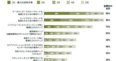 GLG、半導体業界の未来への洞察を提供「半導体業界の最新動向2024」ホワイトペーパー発表