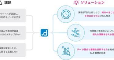 大塚商会とdotData、生成AIを活用した次世代データ分析セミナーのお誘い：ビジネスアナリティクス基礎と「dotData Insight」体験を150社以上と共有